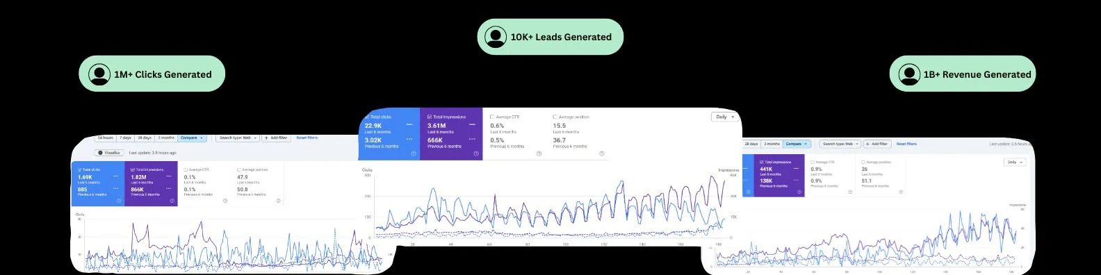 client performance