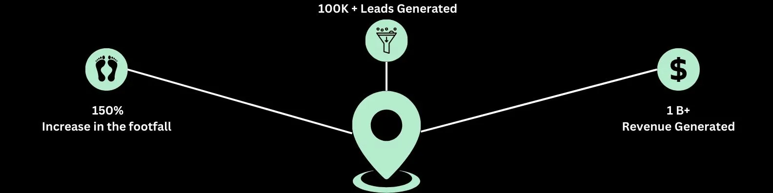 local seo services