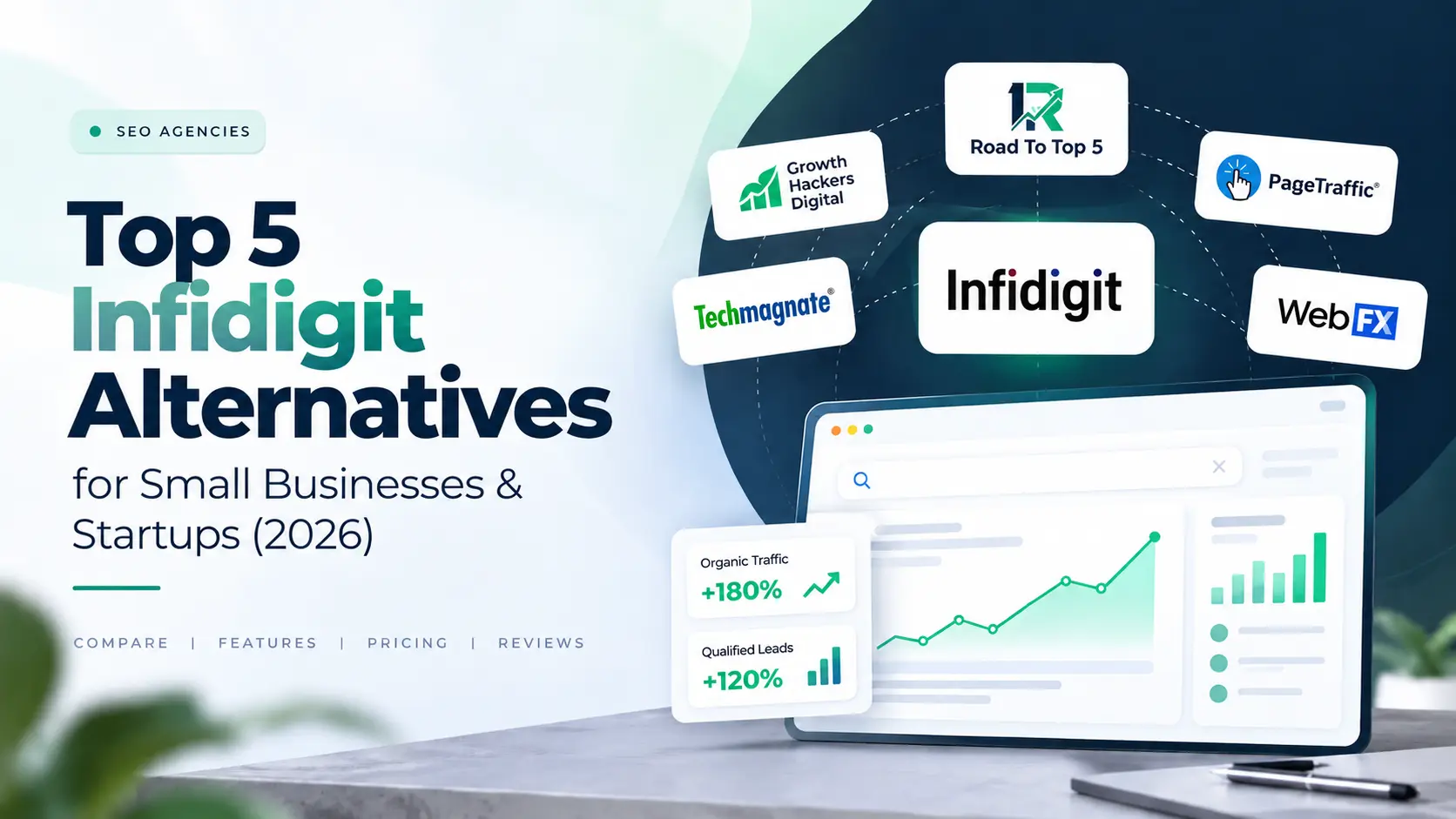 Top 5 Infidigit Alternatives